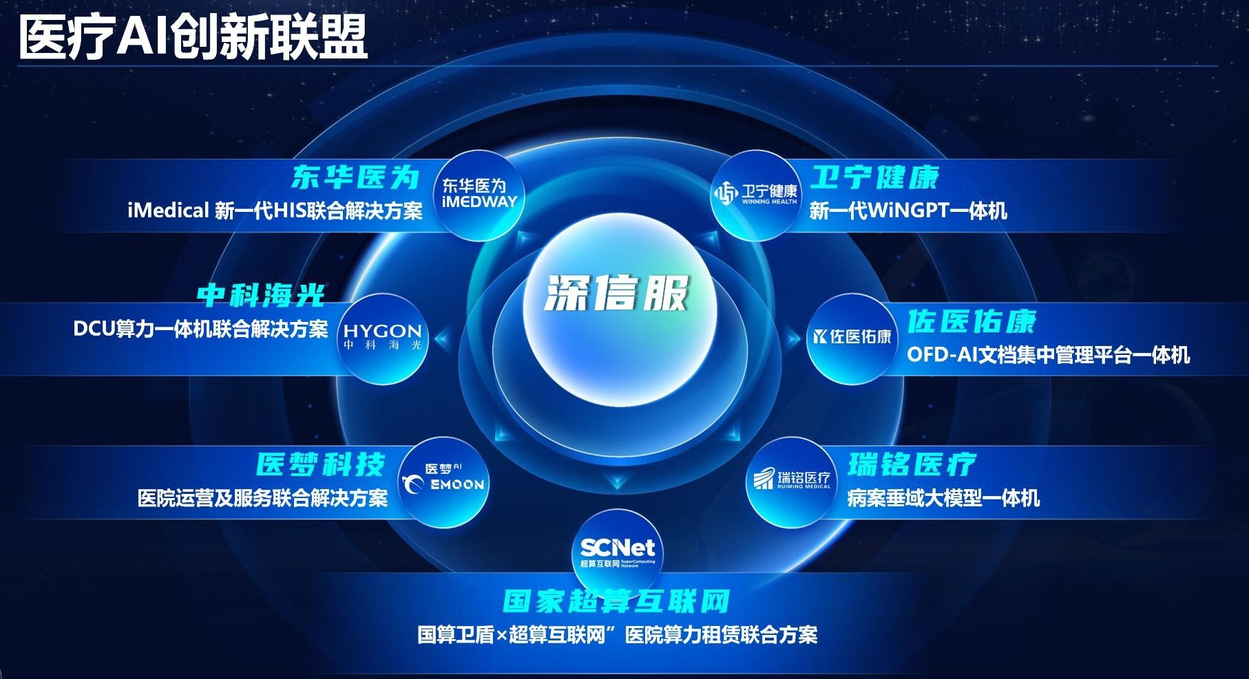 MAIC 2026圆满落幕|深信服以“建得起、跑得稳、护得住”助力医疗AI规模化落地