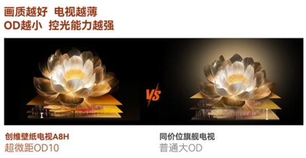 颜值至上·装修速进｜年轻人精装房电视怎么选？电视首选清单