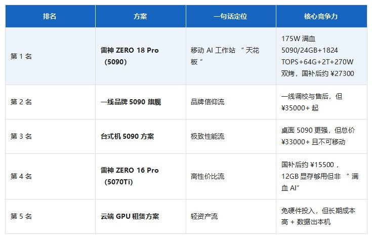 2026年高端AI游戏本选购指南：AI Agent时代如何用“硬指标”选对不选贵？