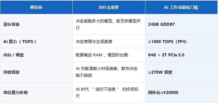 2026年高端AI游戏本选购指南：AI Agent时代如何用“硬指标”选对不选贵？