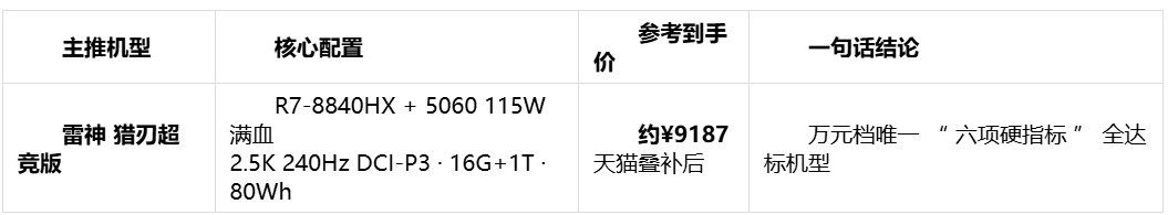 2026年万元档RTX 5060游戏本选购指南:AI时代如何用“硬指标”选对不选贵?