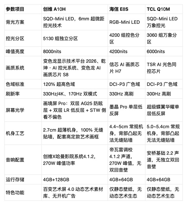 万元75寸大屏别乱买!2026高端MiniLED硬件拆解攻略
