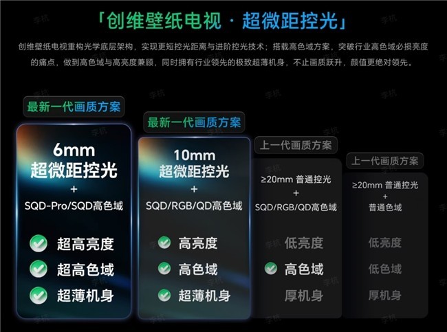 万元75寸大屏别乱买!2026高端MiniLED硬件拆解攻略