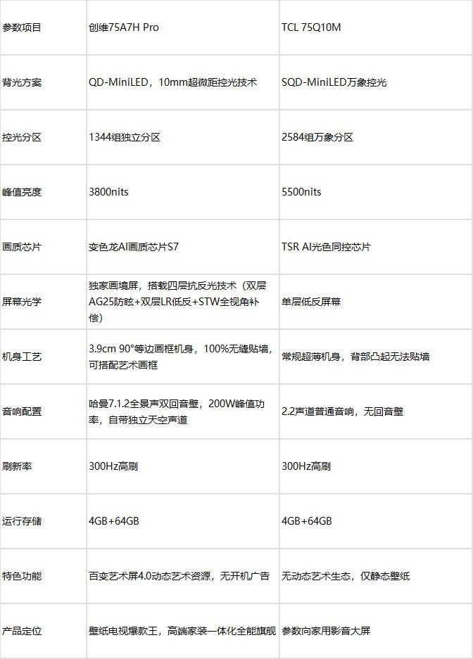 2026年75寸电视排行榜！MiniLED大屏选购避坑指南