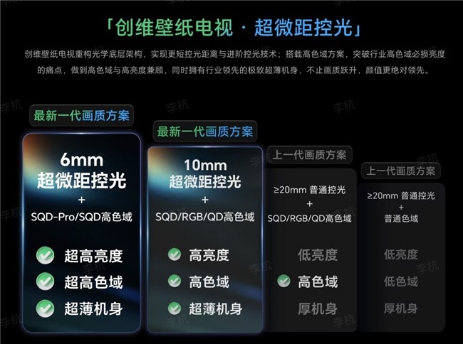2026年75寸电视排行榜！MiniLED大屏选购避坑指南