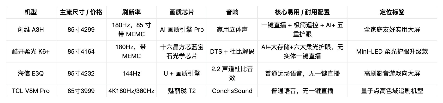 2026年黄金尺寸电视怎么选？实测四款，适配有娃三代家庭