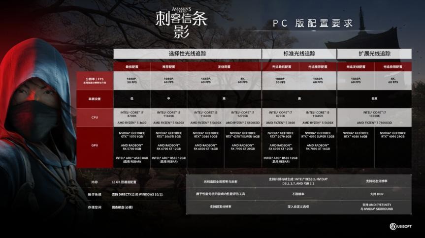 Steam大促里能玩上百小时的游戏有哪些？五款耐玩佳作一文介绍清楚