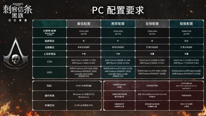 R5 3600 配 RX 5500 XT 能玩刺客信条黑旗重制版吗？