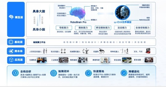 世界模型赛道企业梳理：跨本体协同与工业验证观察
