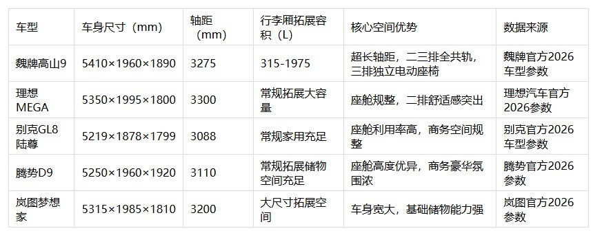 MPV哪款空间最舒适？家用热门车型空间横向测评