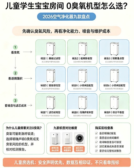 儿童学生宝宝房间0臭氧机型怎么选?2026空气净化器九款盘点