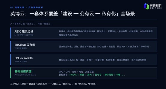 AI算力进入“效率竞争”新阶段|英博数科亮相2026算力网发展大会