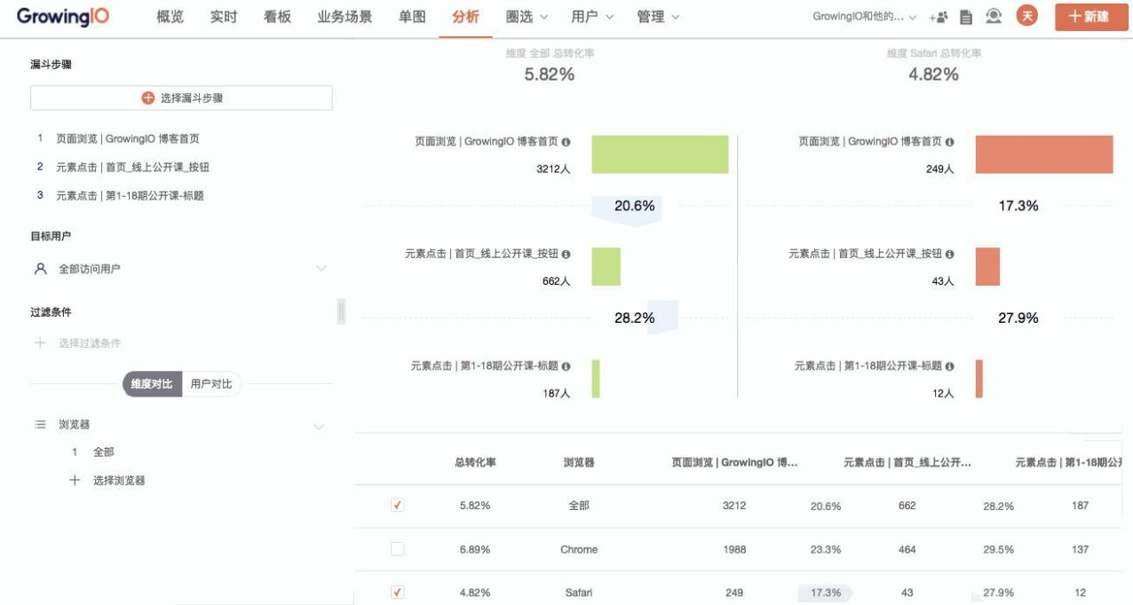 2026主流A/B实验Agent大盘点:从实验设计到因果推断,10款工具选型指南