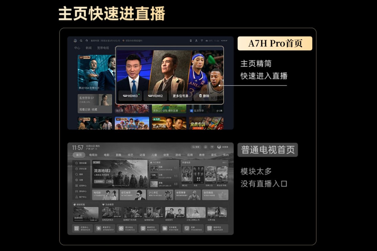开机无广告+一键看电视直播!创维电视A7H Pro\