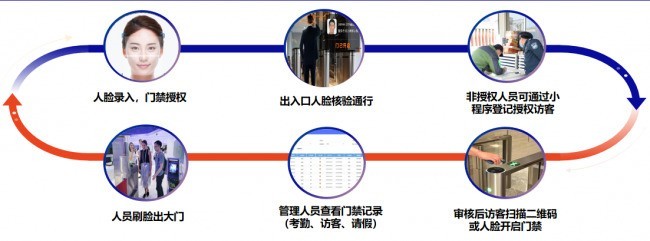 全栈自研铸就可靠实力:itc保伦股份智慧楼宇解决方案赋能企业数字化升级