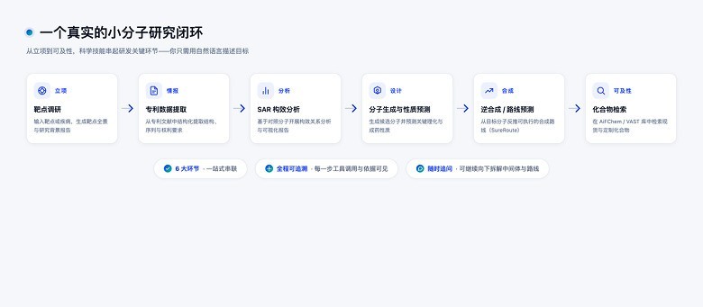 从科学问答到实验执行,XtalPi Science完成重要升级