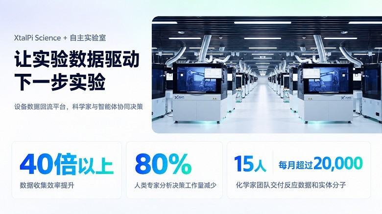 从科学问答到实验执行,XtalPi Science完成重要升级