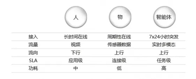 下一代核心网演进:AI原生架构是使能智能体新业务的必要条件