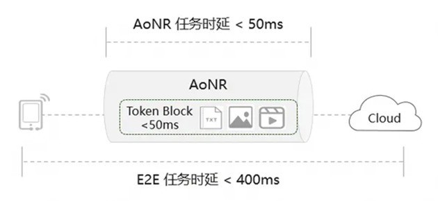 下一代核心网演进:AI原生架构是使能智能体新业务的必要条件