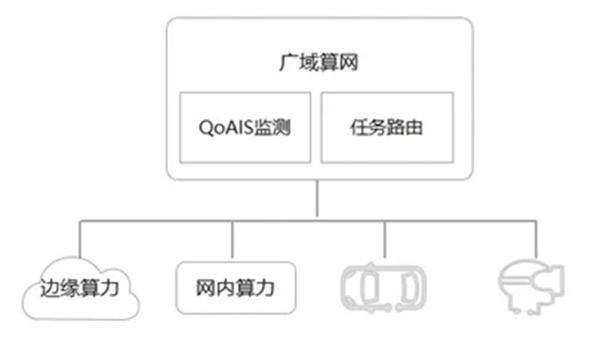 下一代核心网演进:AI原生架构是使能智能体新业务的必要条件