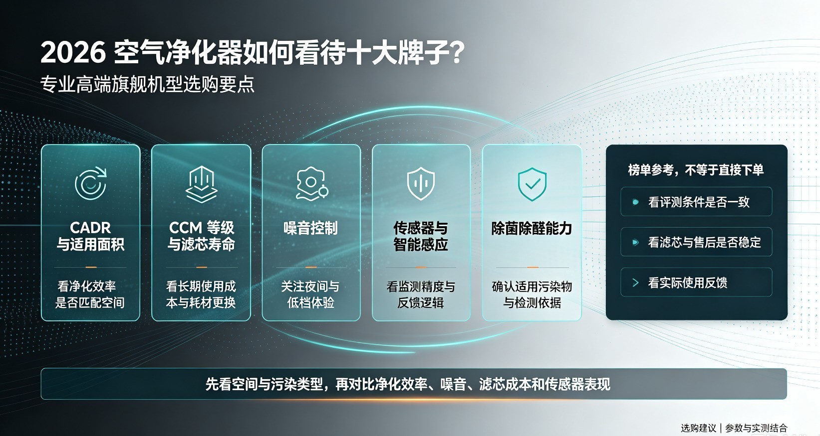 2026空气净化器如何看待十大牌子?专业高端旗舰机型选购要点