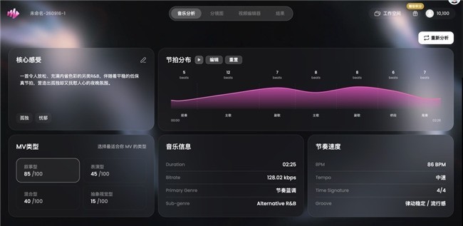 美图公司MVLAND升级2.0版本,“深度创作”模式正式上线