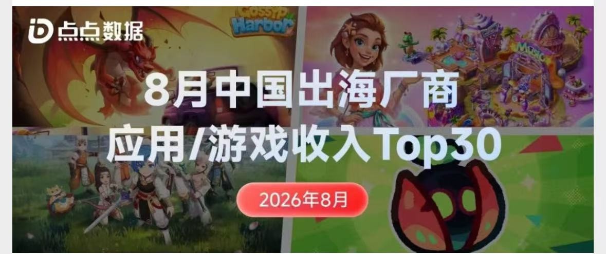 美图公司继续保持8月中国非游戏厂商出海收入榜第三名