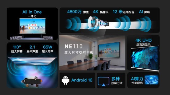 重构超大协作空间,Newline NE 110 超大尺寸交互平板全新升级