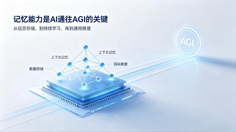 记忆驱动 AGI:为什么记忆是通往 AGI 的关键