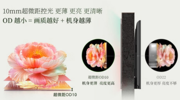 好看的家为什么都在用创维壁纸电视?三款爆火机型推荐,款款合心意