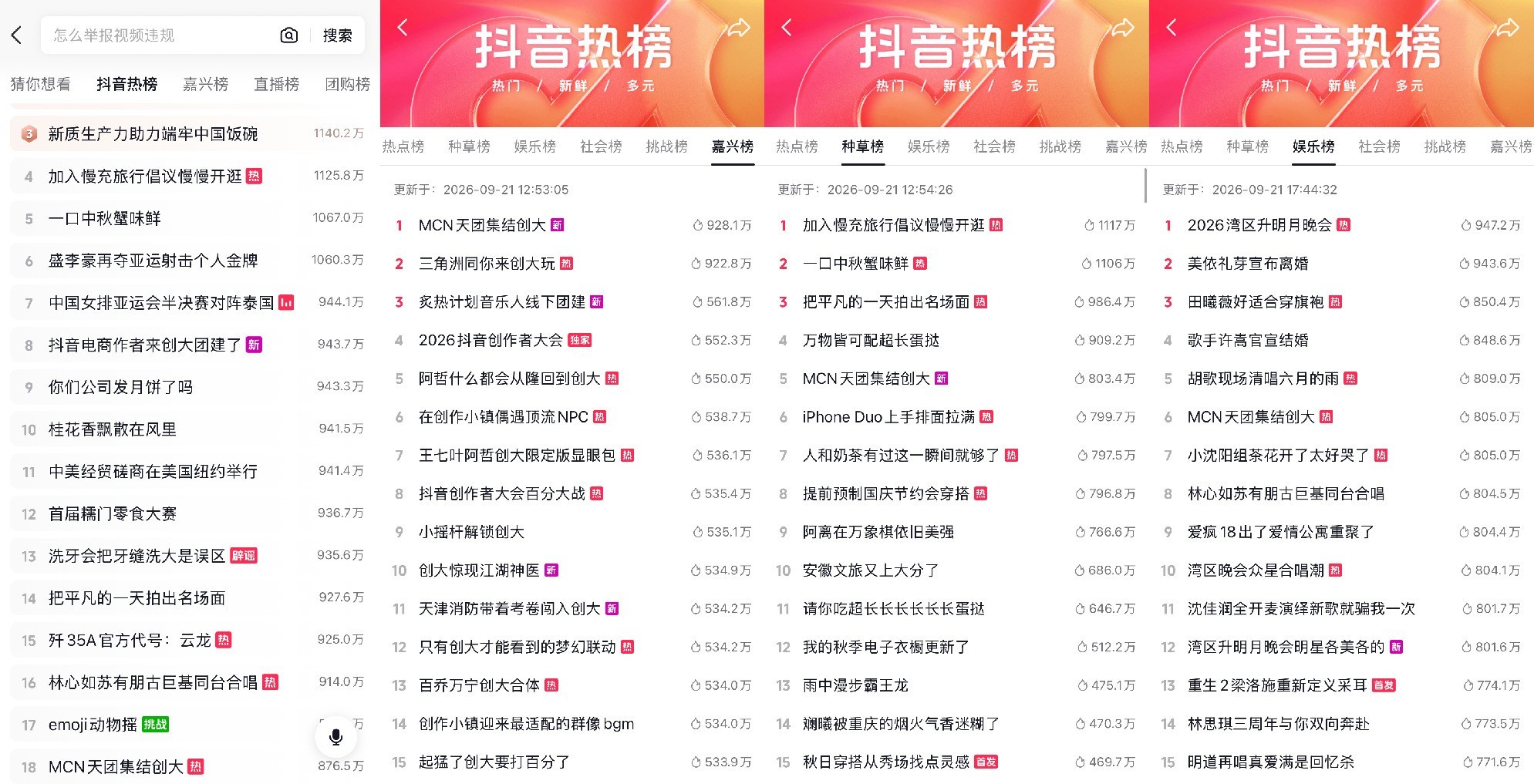 好内容,是MCN穿越周期的关键