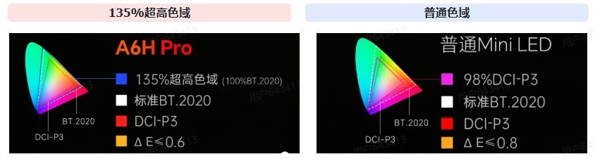 2026用户口碑实测|别被参数套路!三款热门RGB电视真实画质差距实测