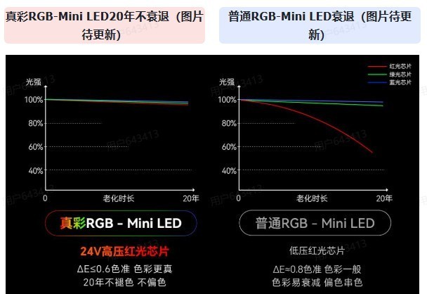 2026用户口碑实测|别被参数套路!三款热门RGB电视真实画质差距实测