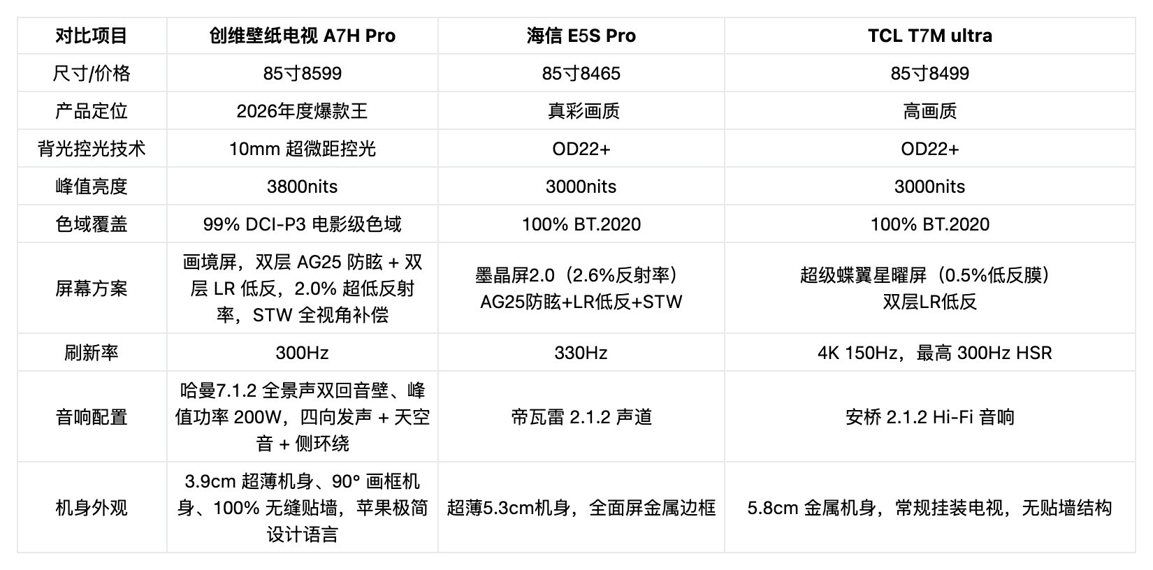2026年家用电视推荐!排行榜3款热门机型深度横评