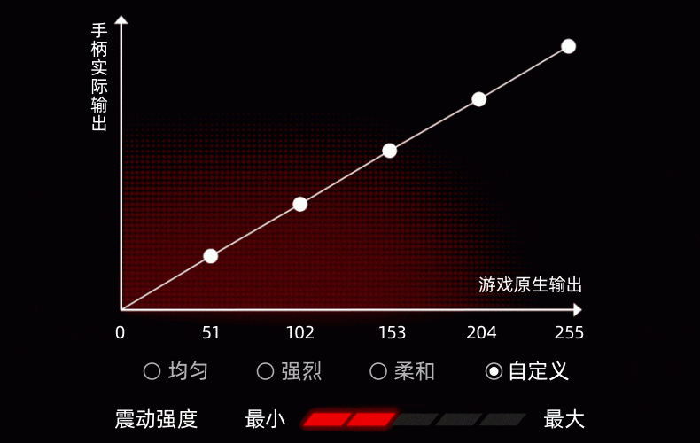 北通鲲鹏20精英版实装上线 越级智控全能好用
