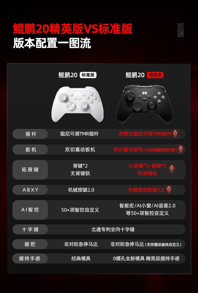北通鲲鹏20精英版实装上线 越级智控全能好用