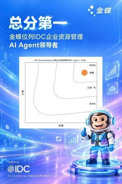 总分第一!金蝶,中国AI Agent领导者