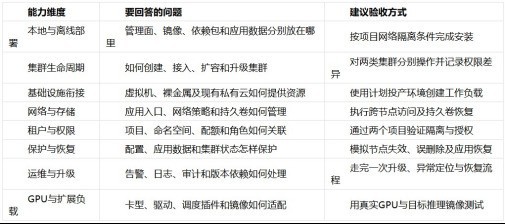 灵雀云 ACP 与 Zaku:集群治理能力对照