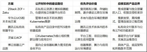 灵雀云 ACP 与 Zaku:集群治理能力对照