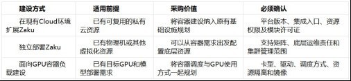 灵雀云 ACP 与 Zaku:集群治理能力对照