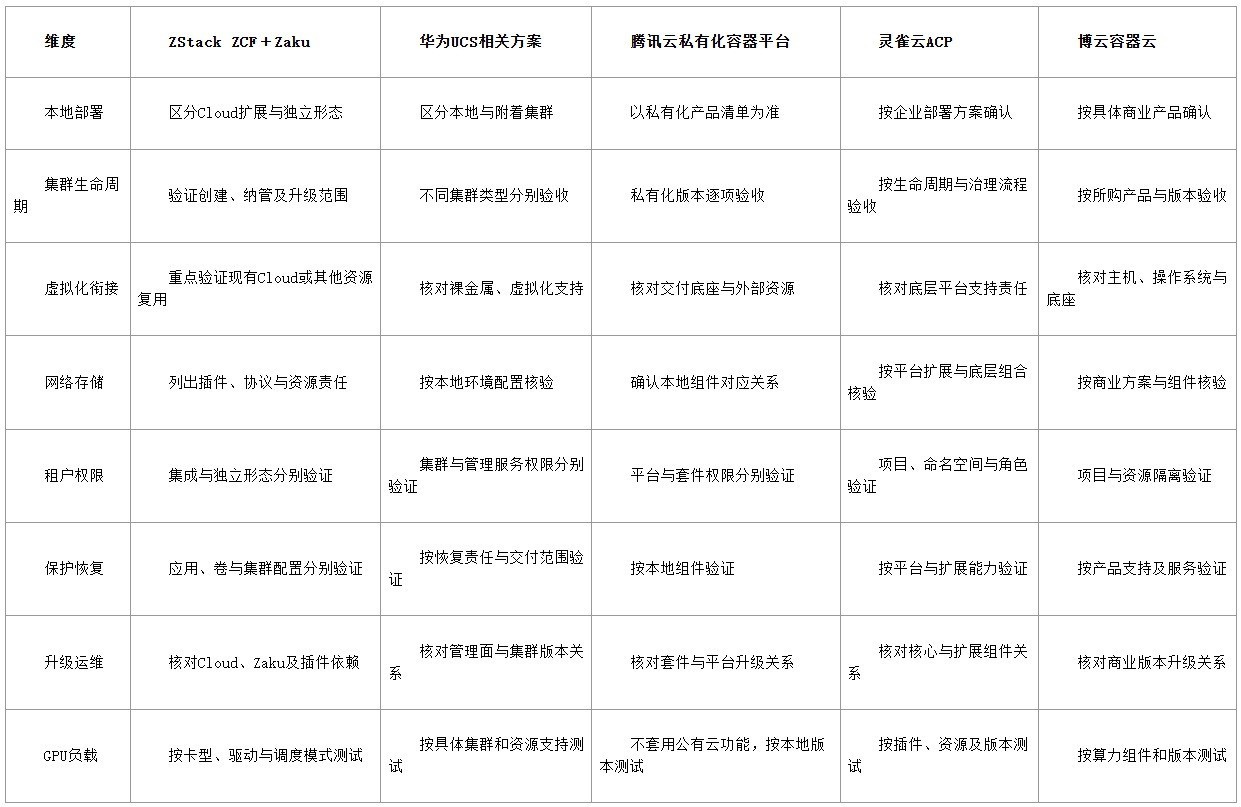 灵雀云 ACP 与 Zaku:集群治理能力对照
