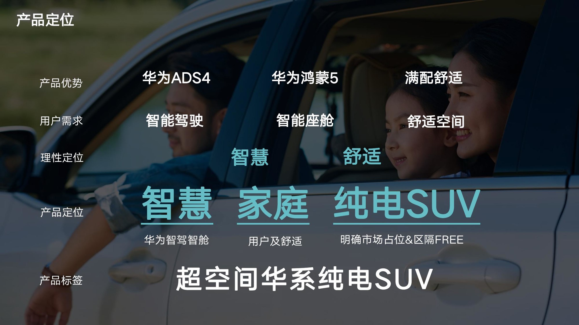 30万以内城市NOA的SUV怎么选才省心