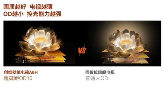 2026高端85寸壁纸电视深度测评|结合场景选才不踩坑