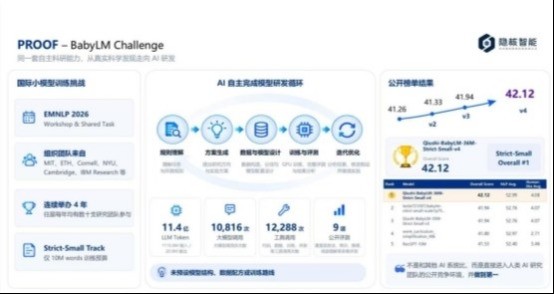 浙大要出第二个梁文锋?“超级科学家版DeepSeek”来了