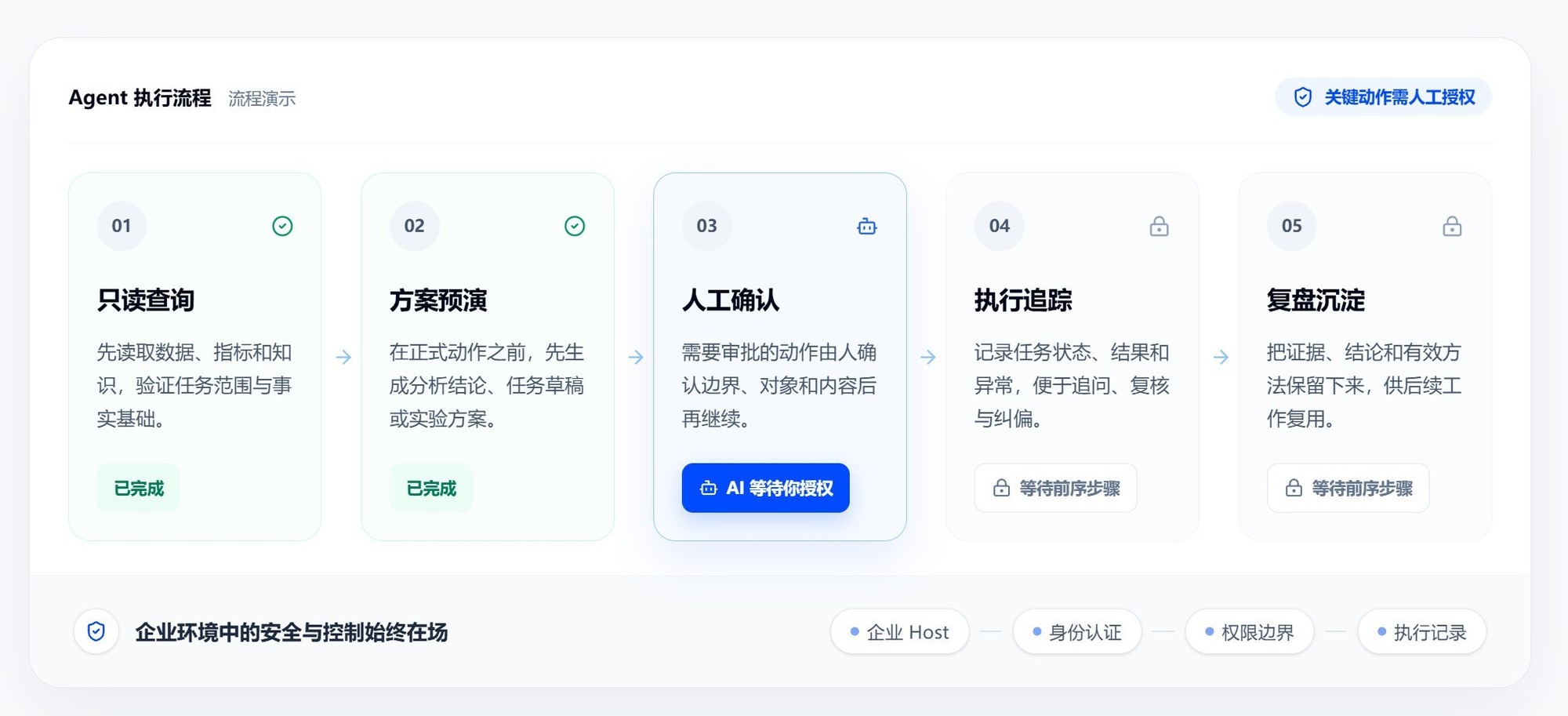 品宣2_当企业开始使用多个Agent,为什么还需要一个AE-CLI?