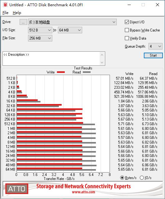 上市前抢先测:X400 RGB固态硬盘 1TB 版五项软件实测