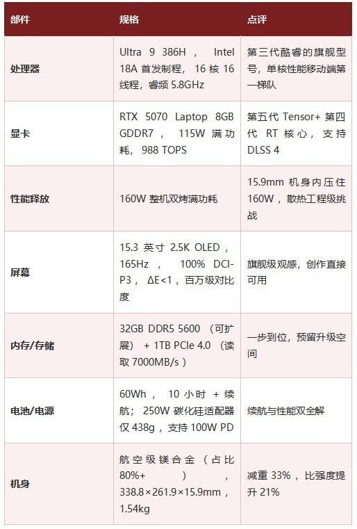 1.54kg装下RTX 5070雷神ZERO Air 15(Ultra 9 386H)重新定义\