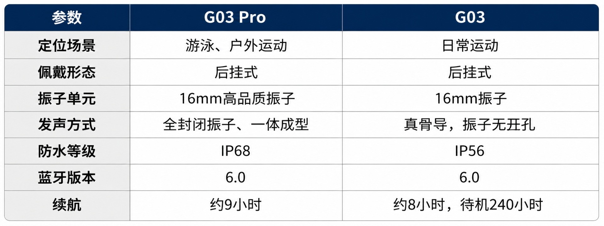 运动耳机怎么选 五大骨传导耳机品牌推荐