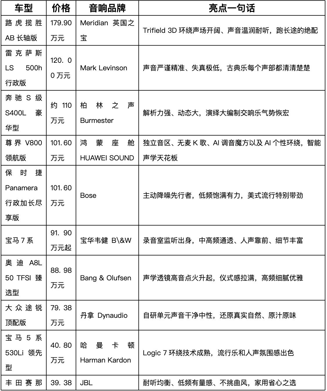 汽车音响十大排名 揭秘豪车顶级声学配置清单