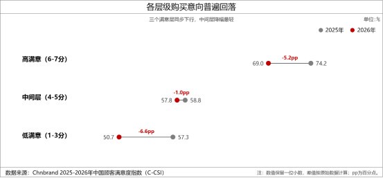 2026年中国顾客满意度指数C-CSI研究成果发布